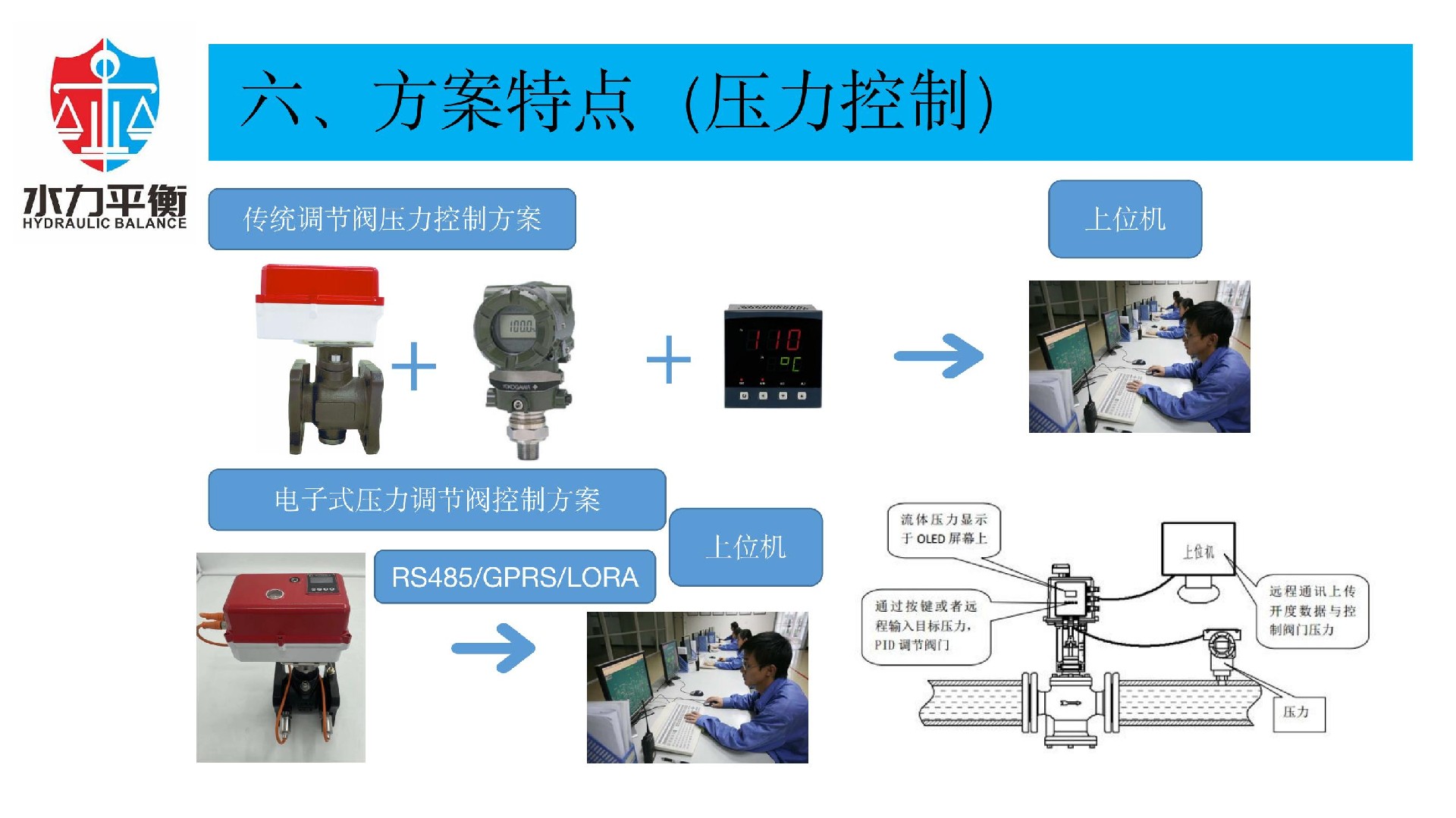EVA2000A電子式智慧閥門