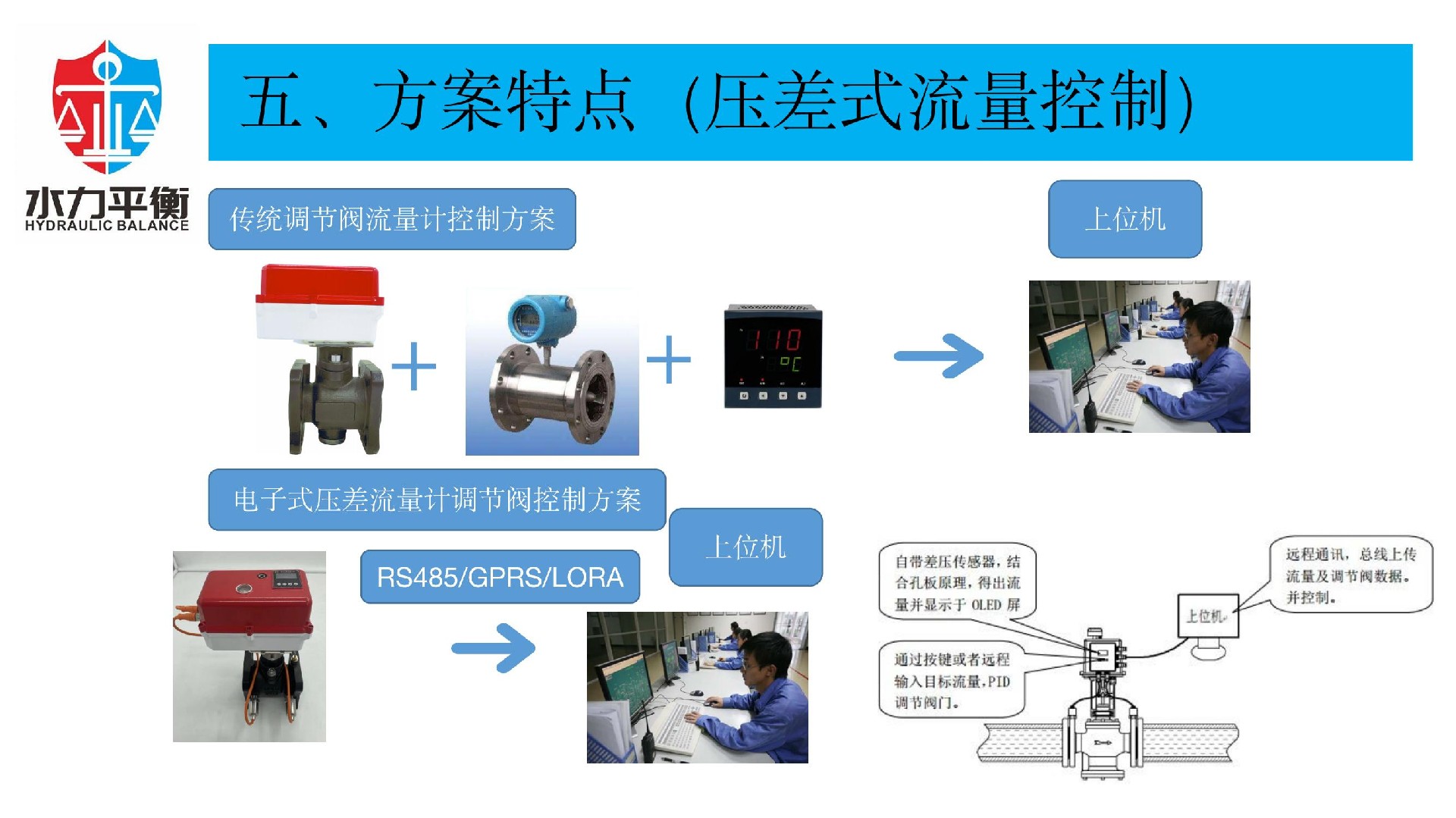 EVA2000A電子式智慧閥門