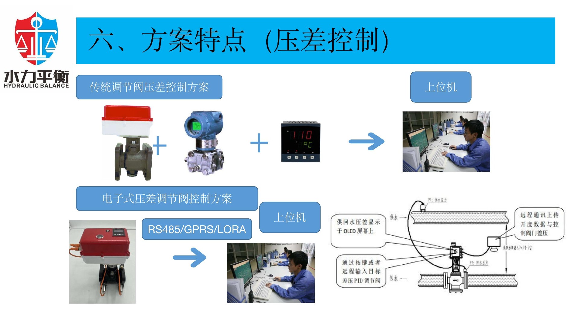 EVA2000A電子式智慧閥門
