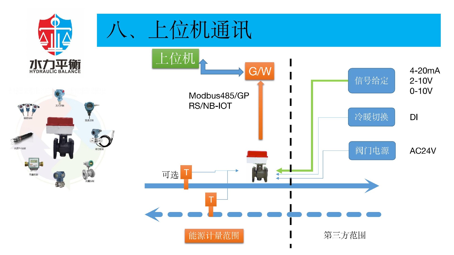 EVA2000A電子式智慧閥門