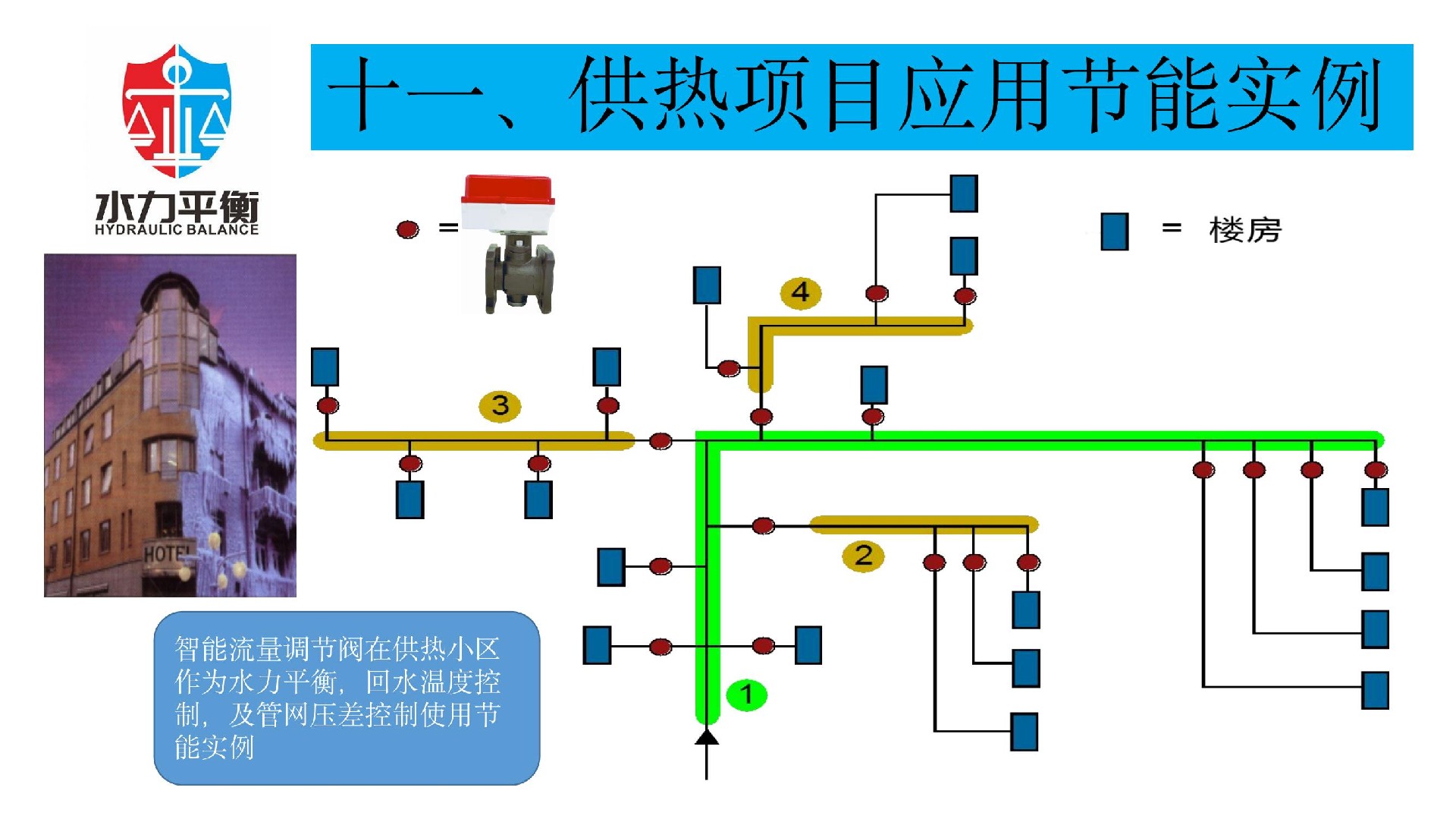 EVA2000A電子式智慧閥門