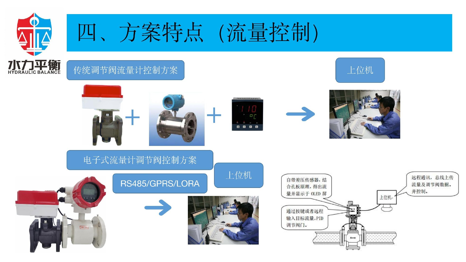 EVA2000B電子式智慧流量閥門