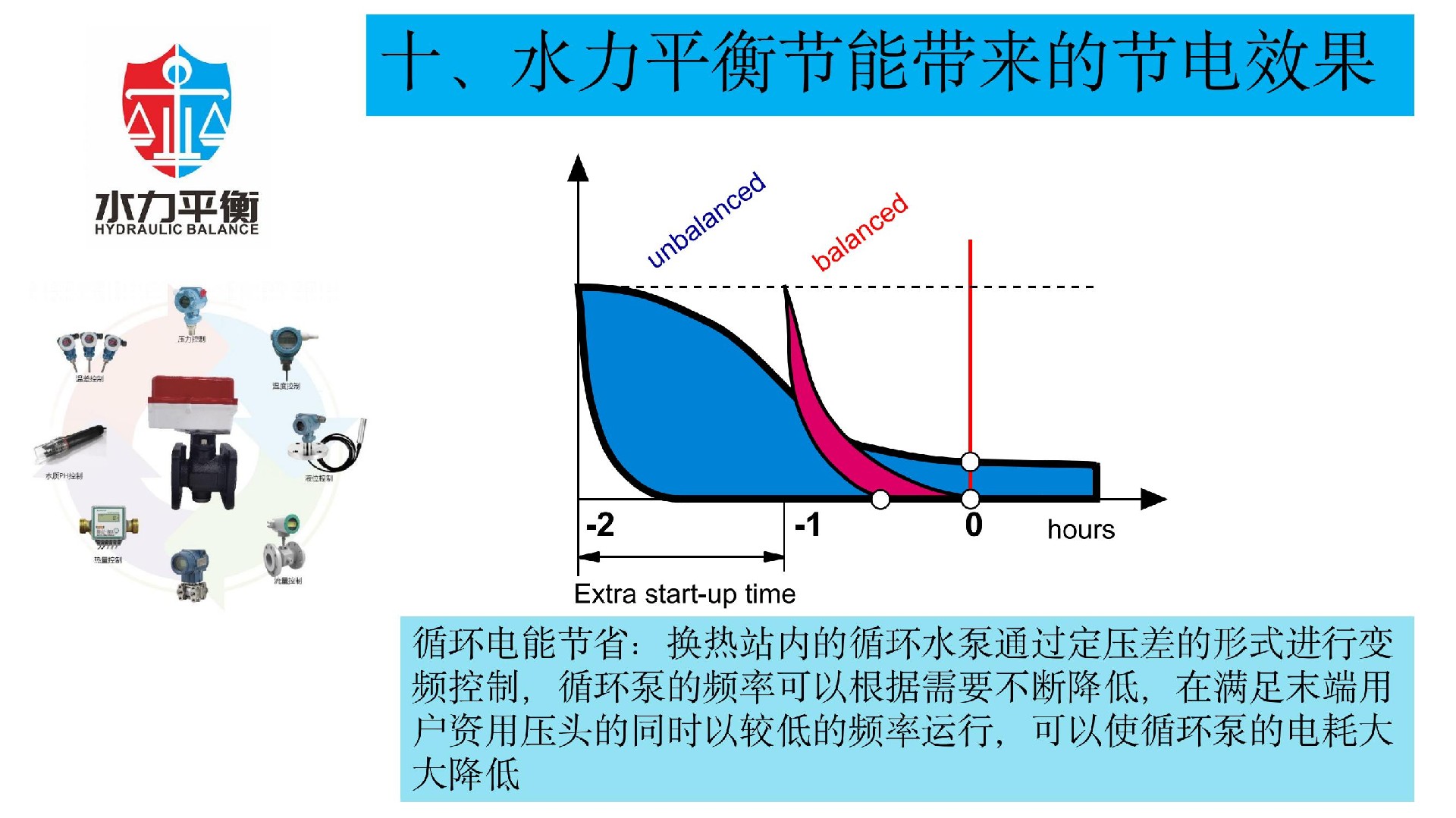 EVA2000B電子式智慧流量閥門