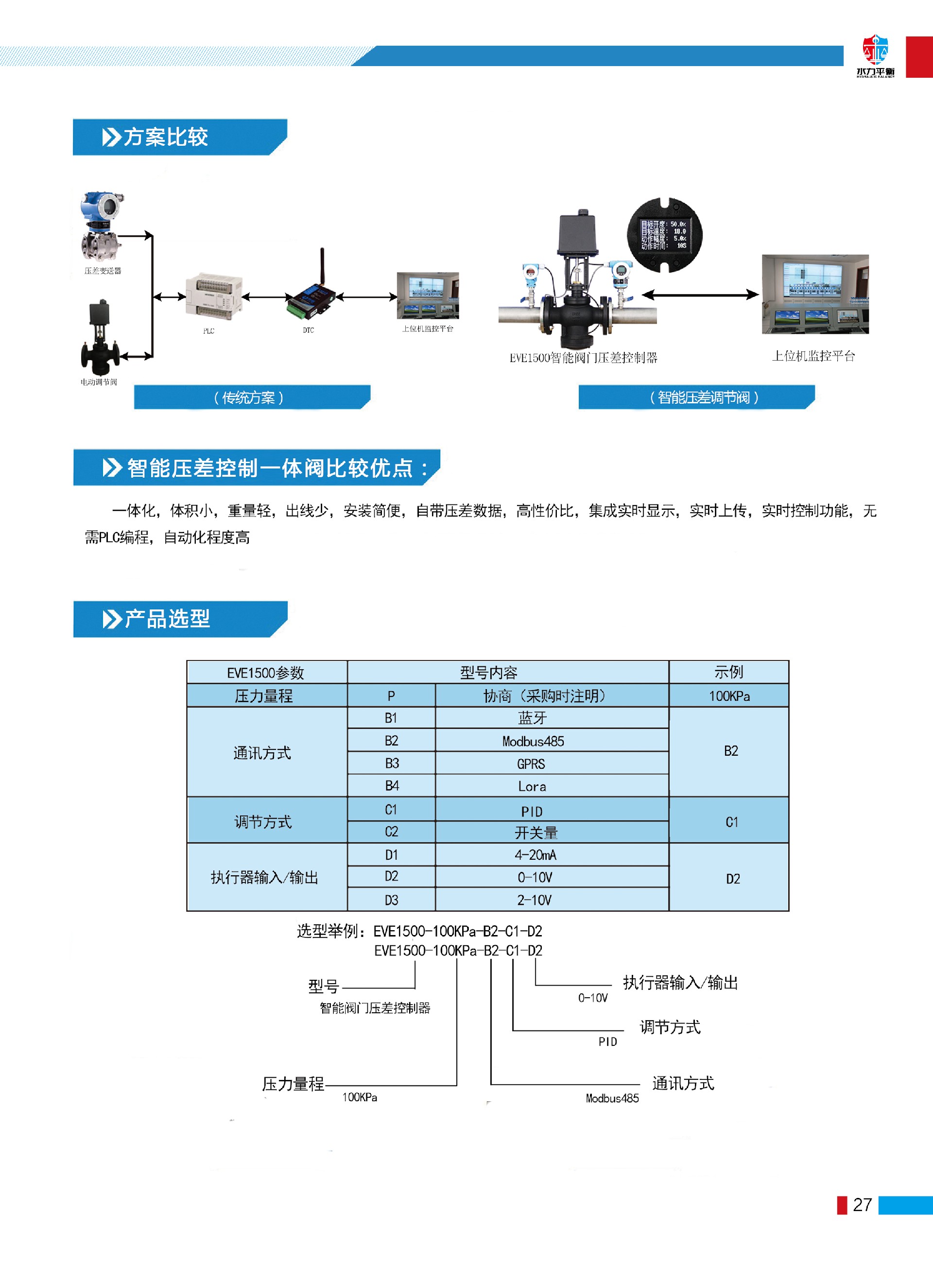 EVE1500智能閥門壓差控制器